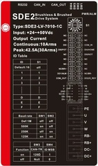SDE2 / SD2E2