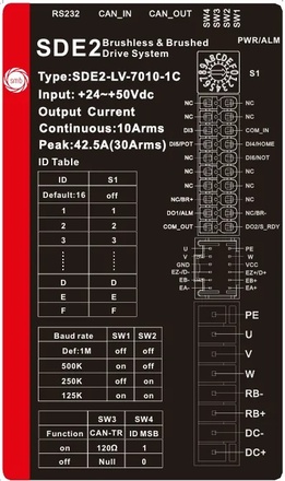 SDE2 Serisi 1500 W CANopen Servo Sürücü — Kasalı